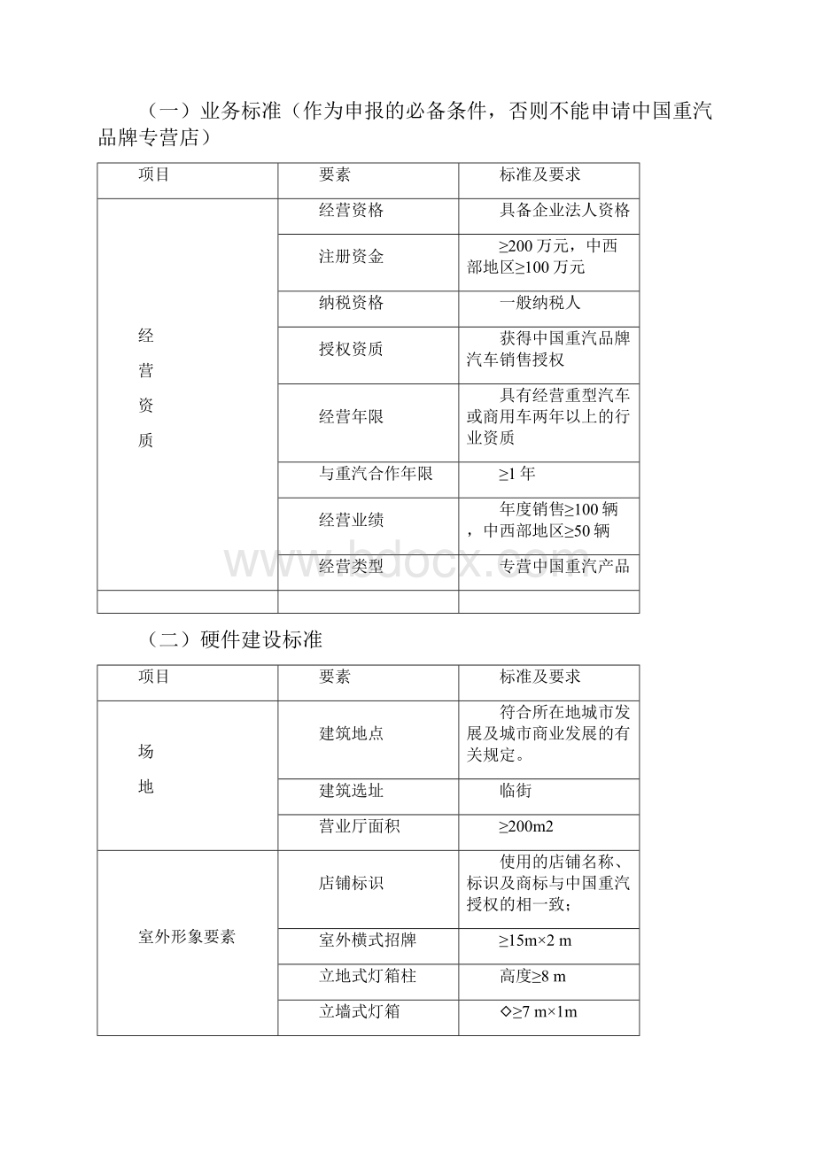 中国重汽品牌专营店管理办法.docx_第3页