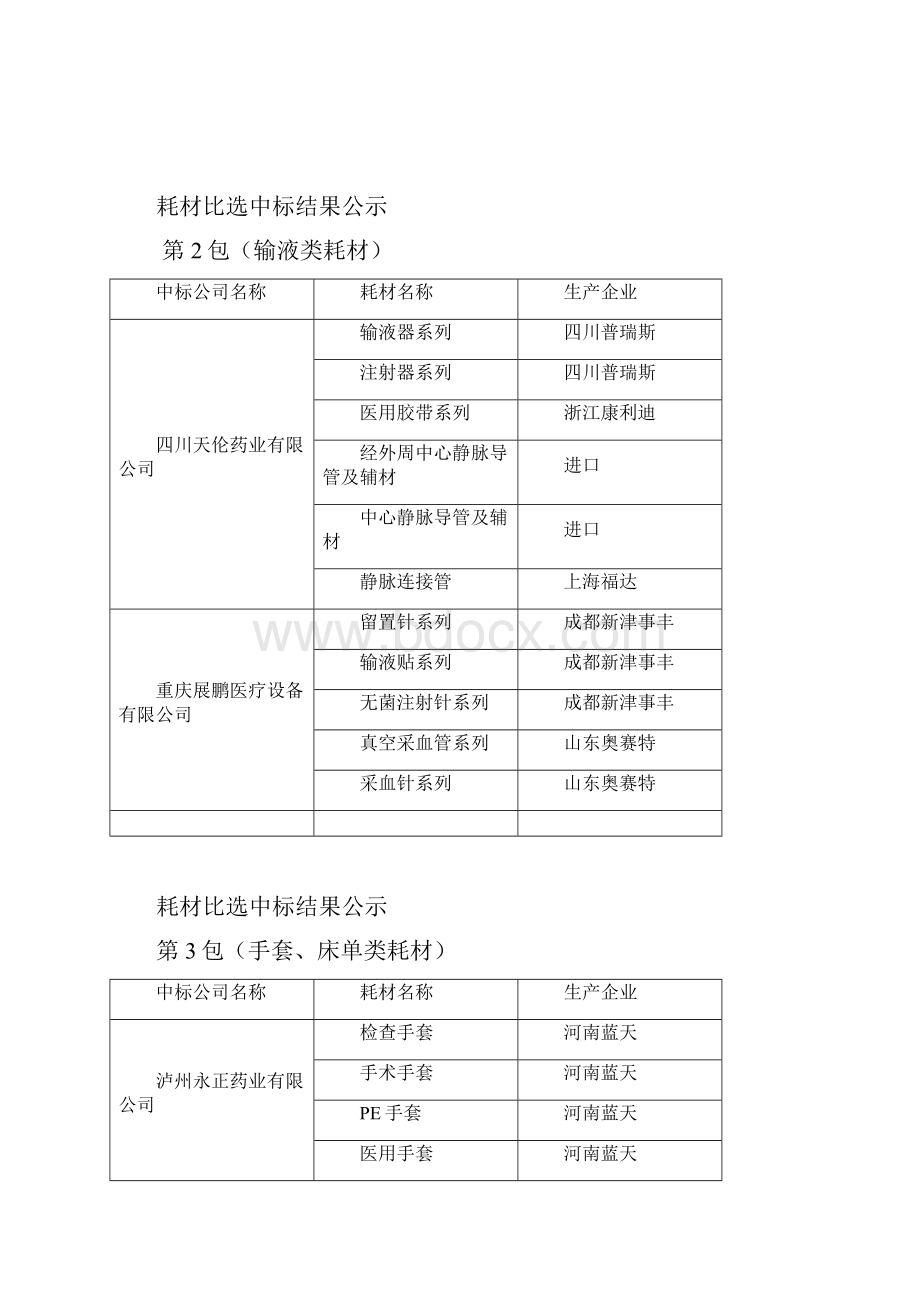 耗材比选中标结果公示.docx_第2页