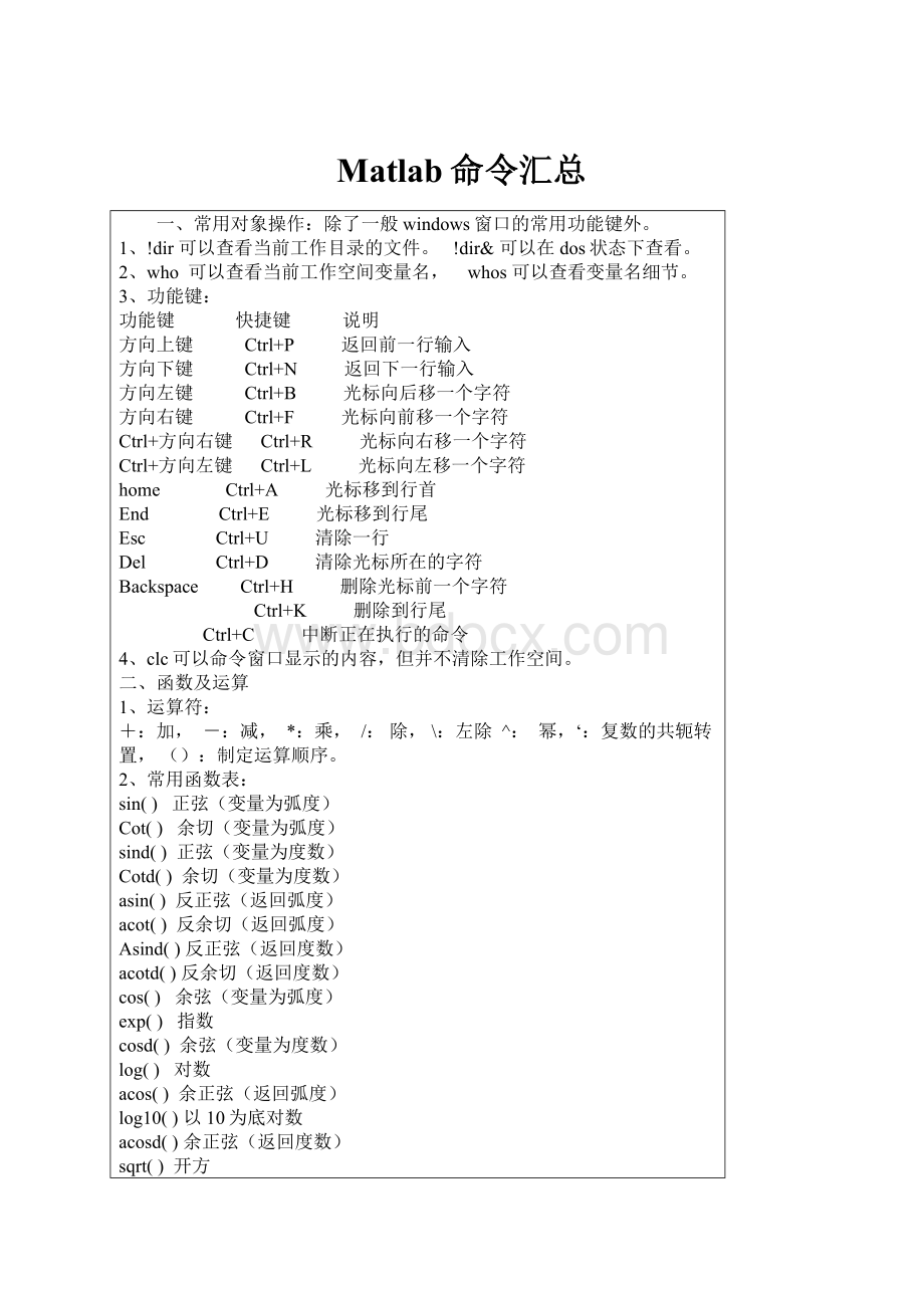 Matlab命令汇总.docx