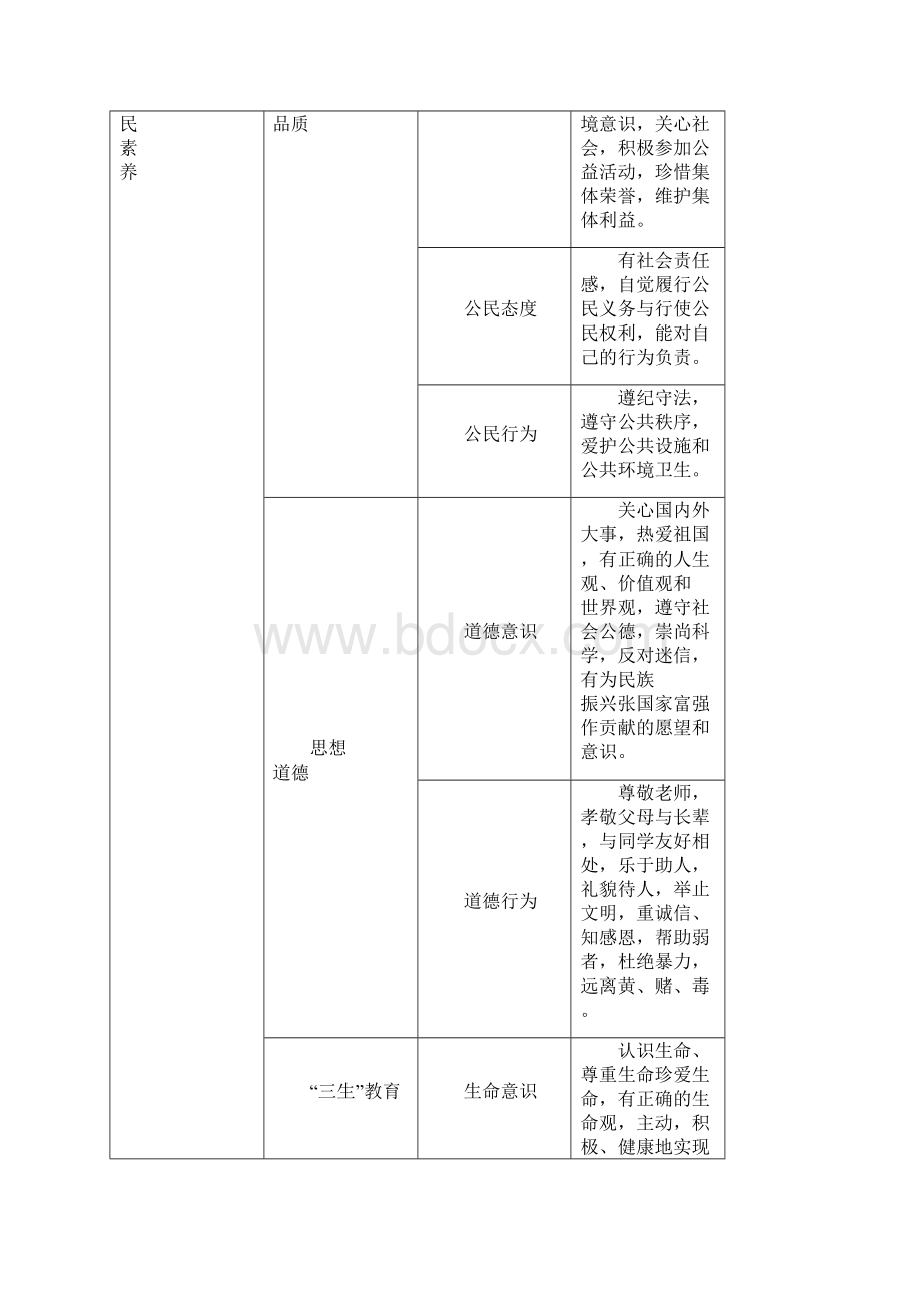 云南省普通高中学生成长记录手册完整版含参考版式word版本.docx_第3页