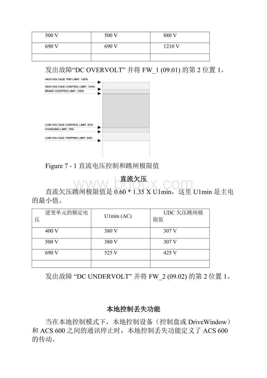 整理ABB变频器故障解释.docx_第3页