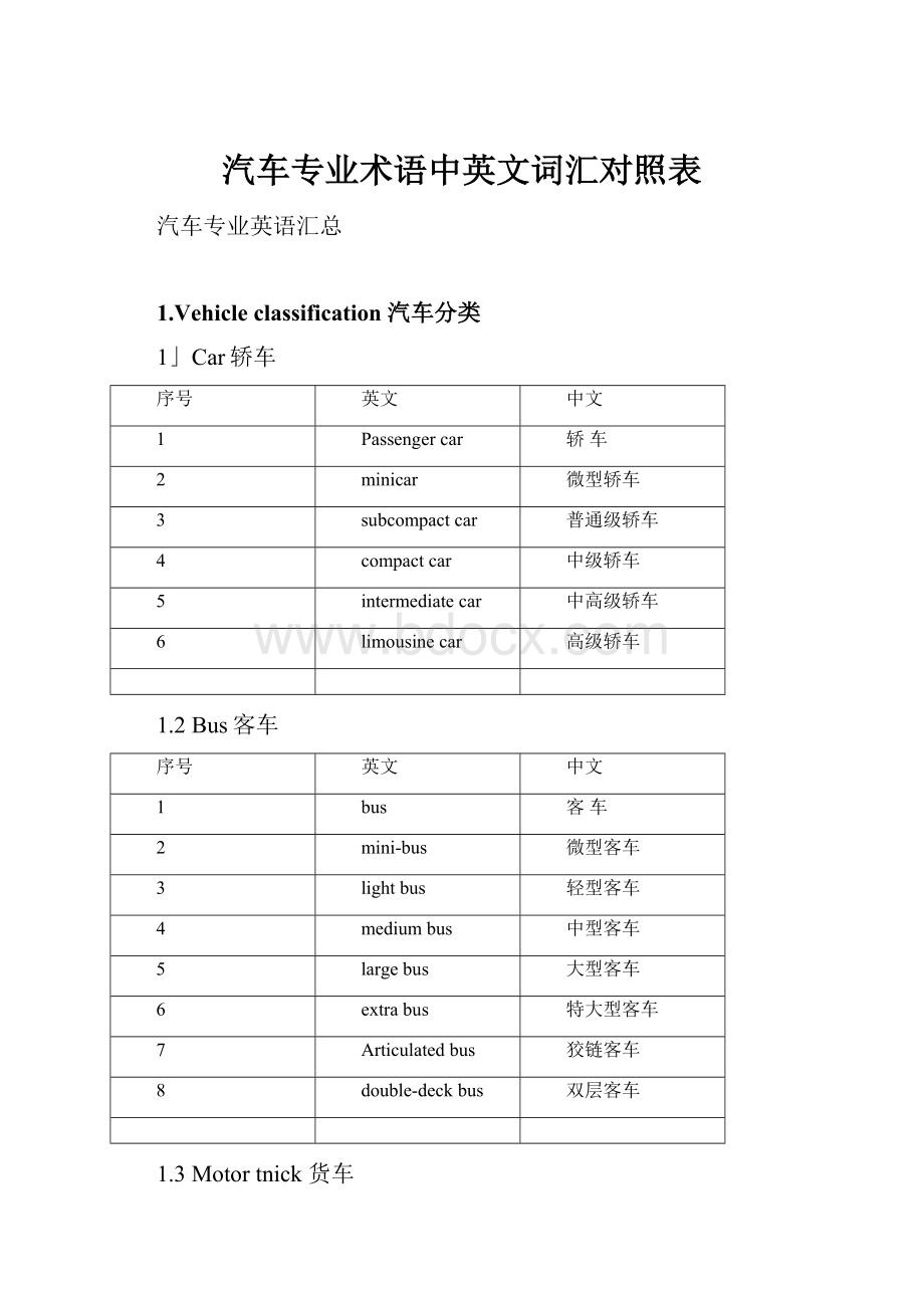 汽车专业术语中英文词汇对照表.docx