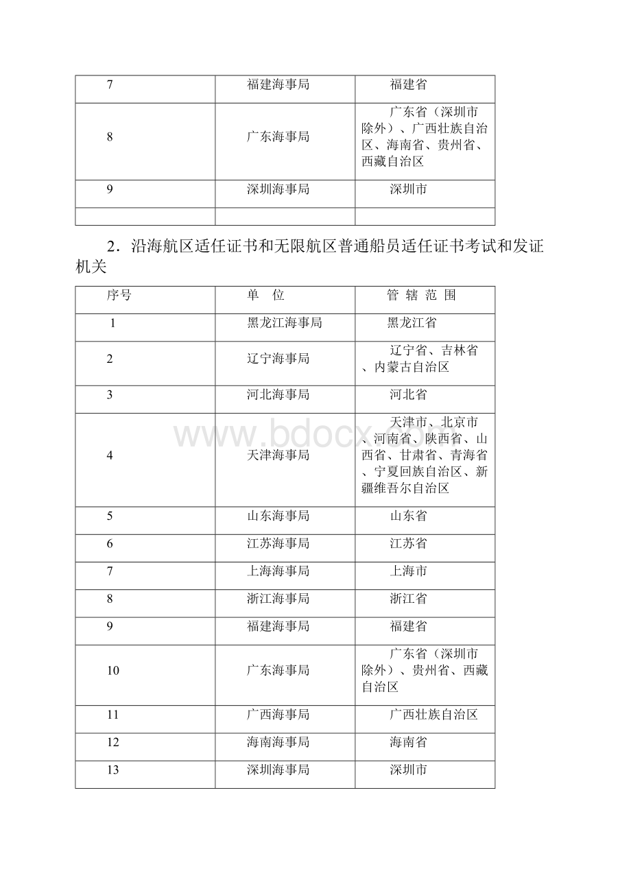 海船船员适任考试和发证规则11规则宣贯材料1.docx_第2页