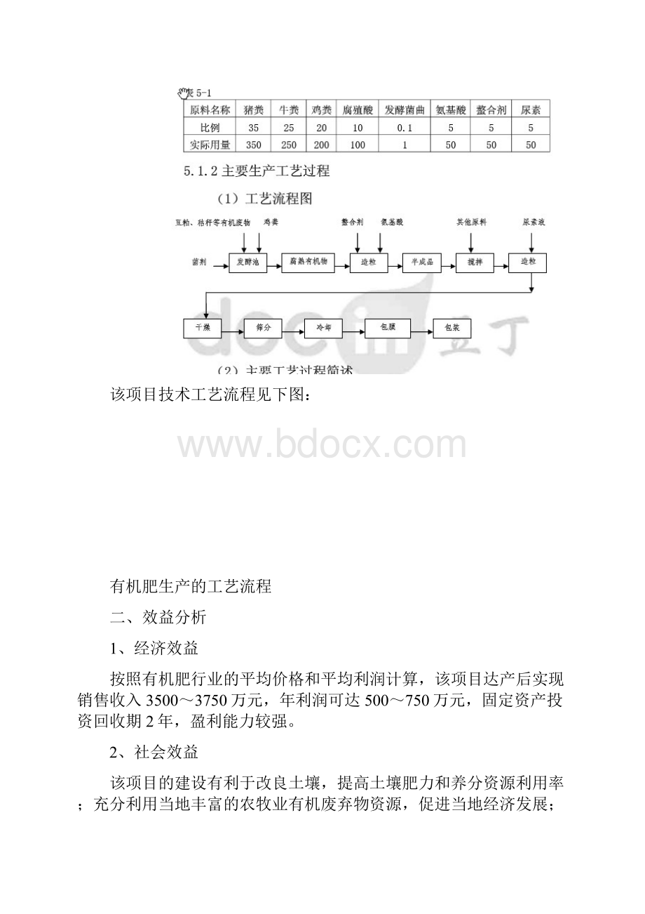 年产5万吨有机肥建设项目可行性研究报告.docx_第3页