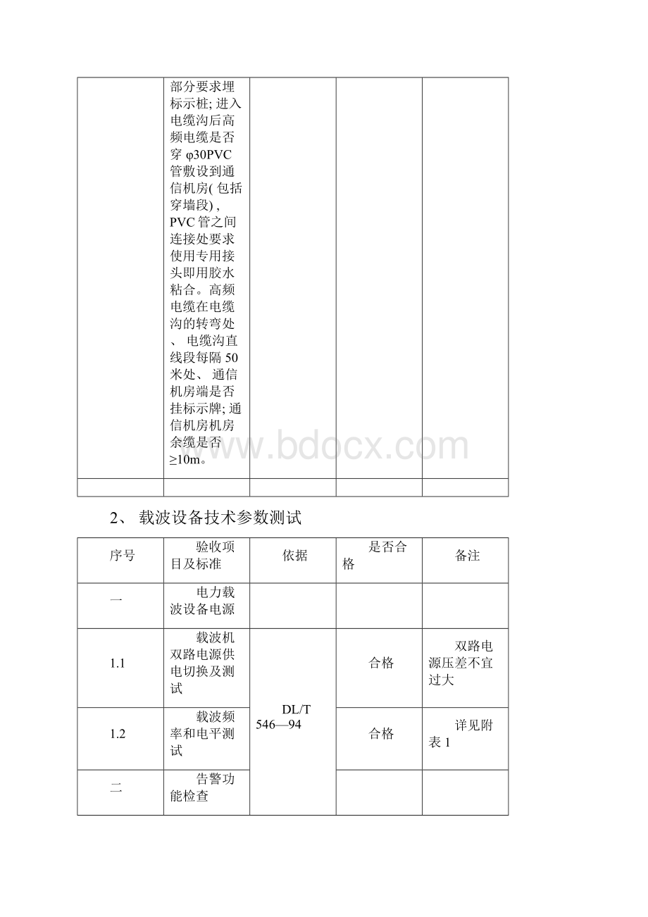 220kV康密劳专用变电站工程模板.docx_第3页