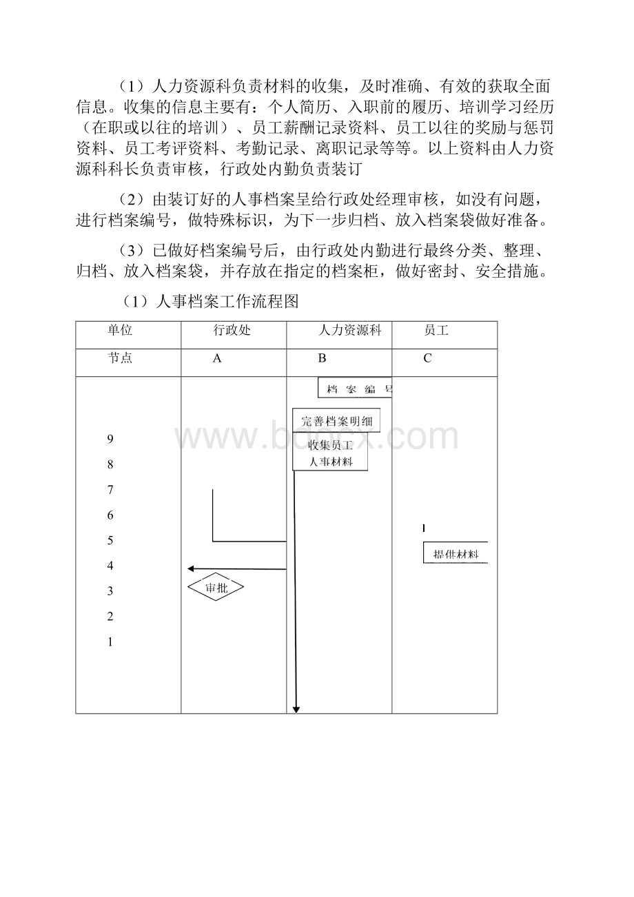 人力资源科度工作计划.docx_第3页