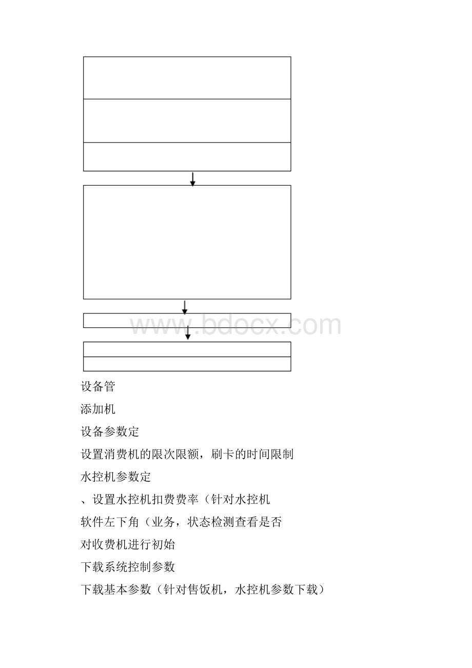 IC卡消费系统软件使用说明书.docx_第3页