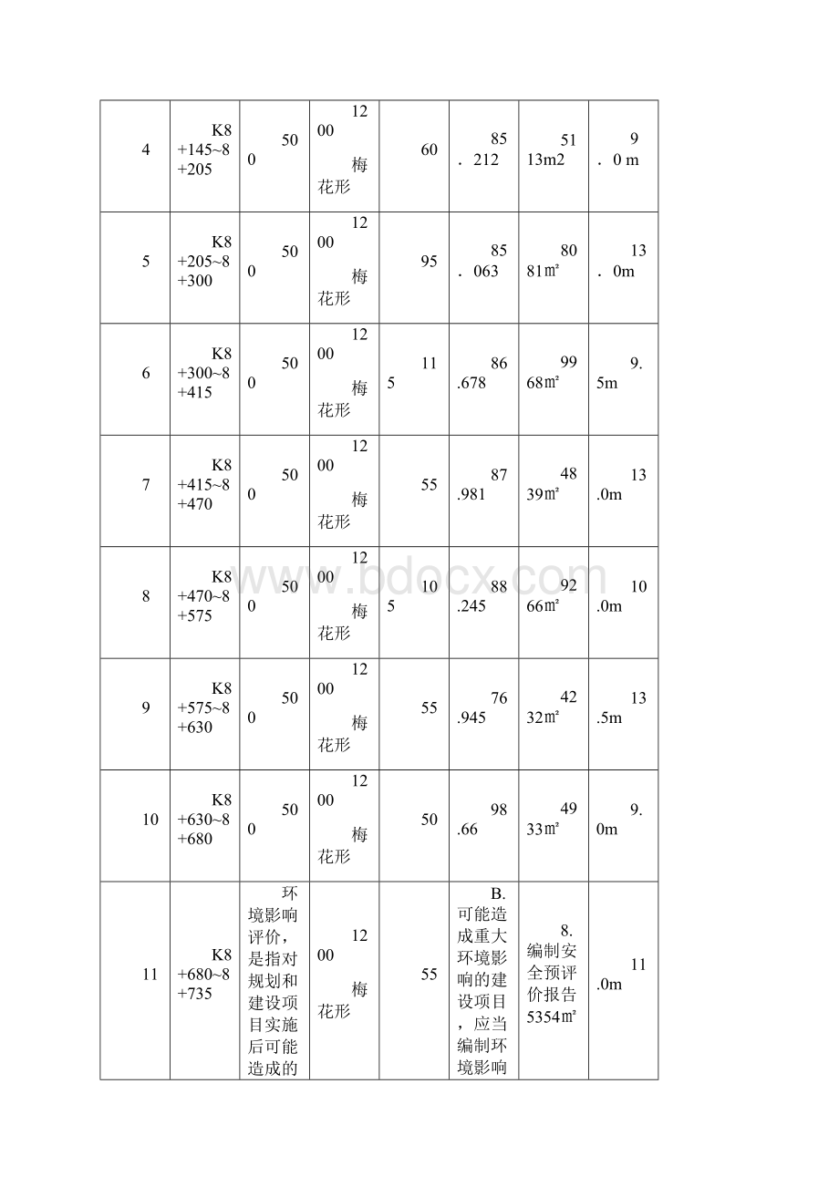 整理粉喷桩试桩方案.docx_第3页