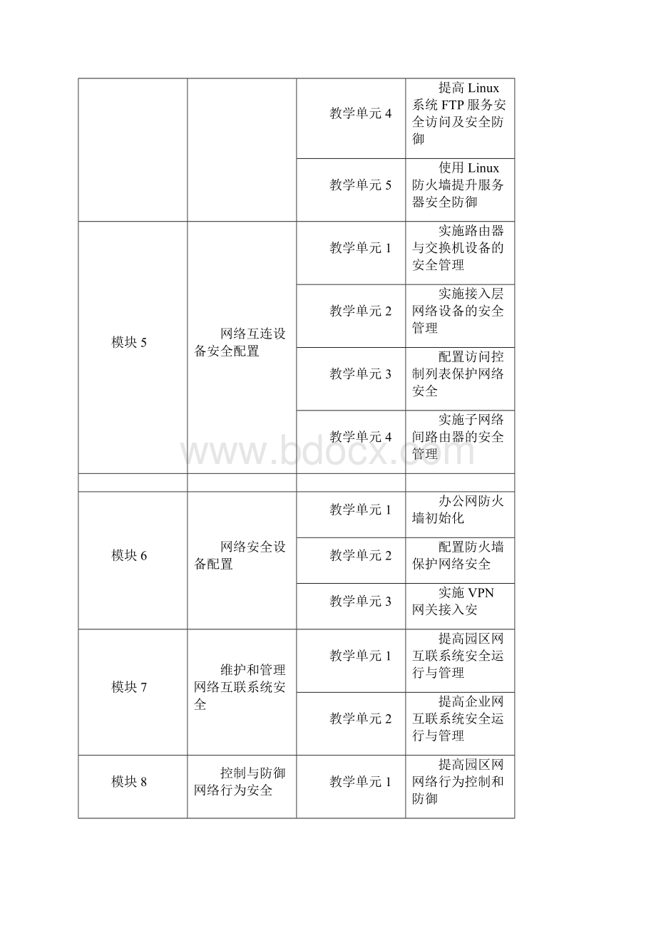 《网络安全运行与维护》学习指南.docx_第3页