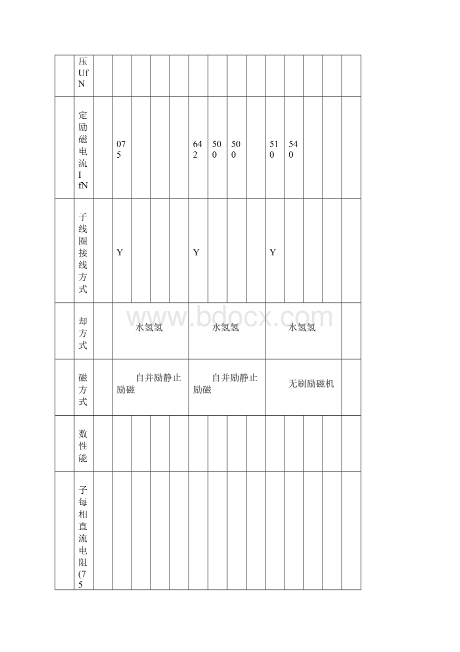 300WM发电机技术数据汇总表.docx_第3页