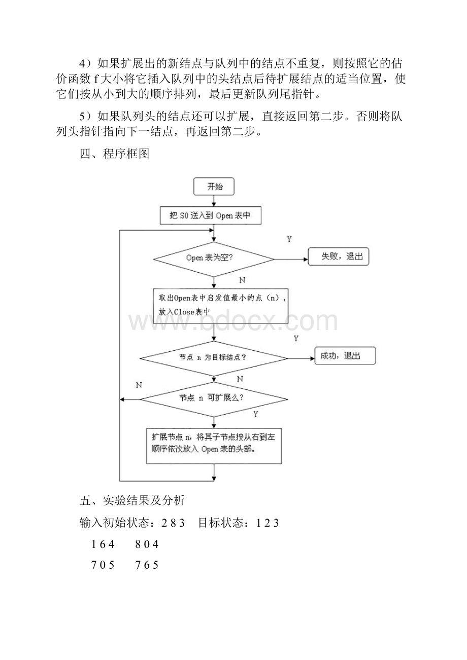 八数码问题c语言a星算法详细实验报告含代码.docx_第3页