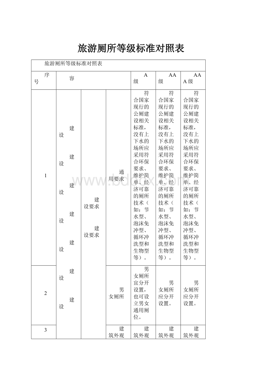 旅游厕所等级标准对照表.docx