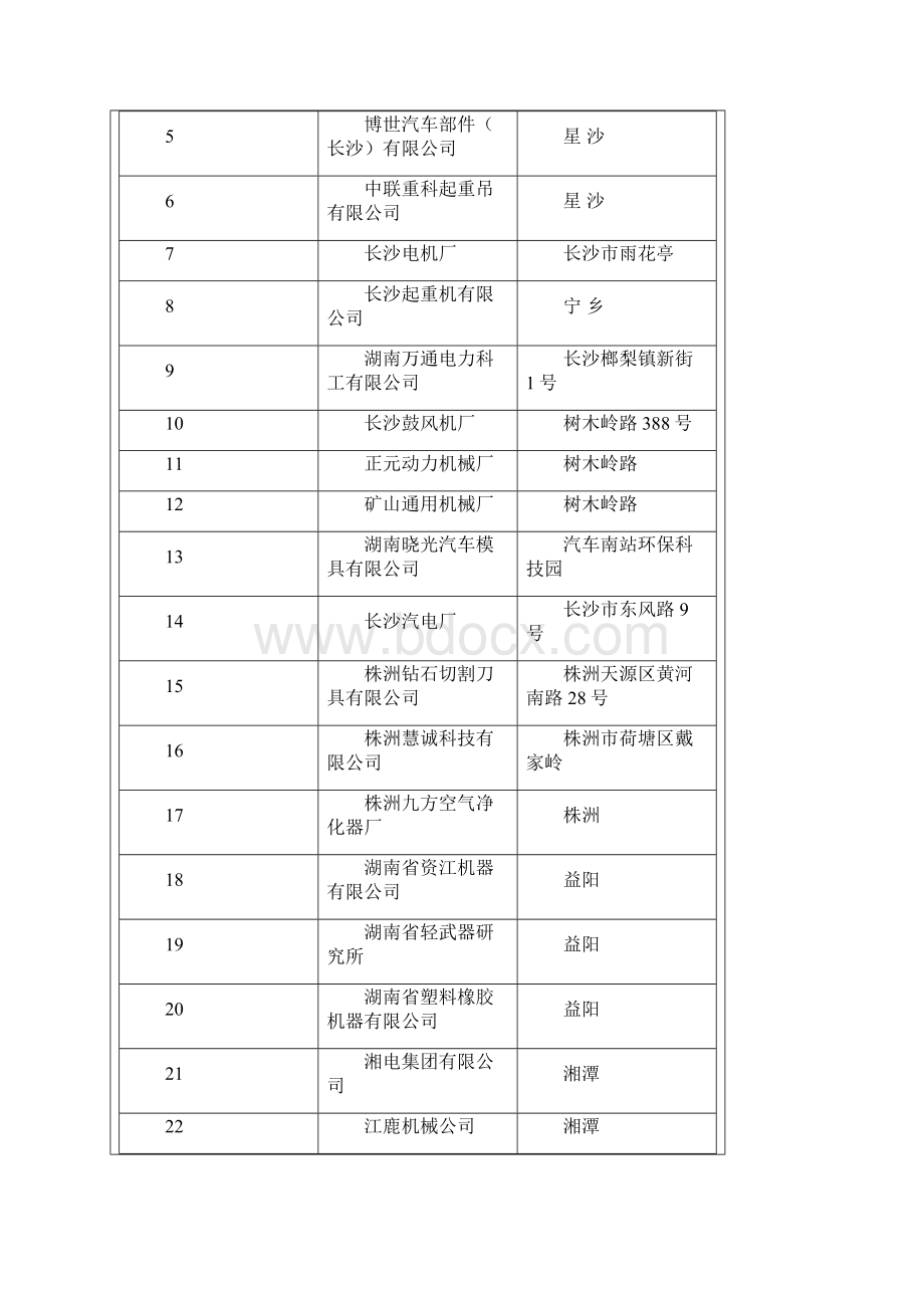 机械制造与自动化专业人才需求调研报告湖南.docx_第2页