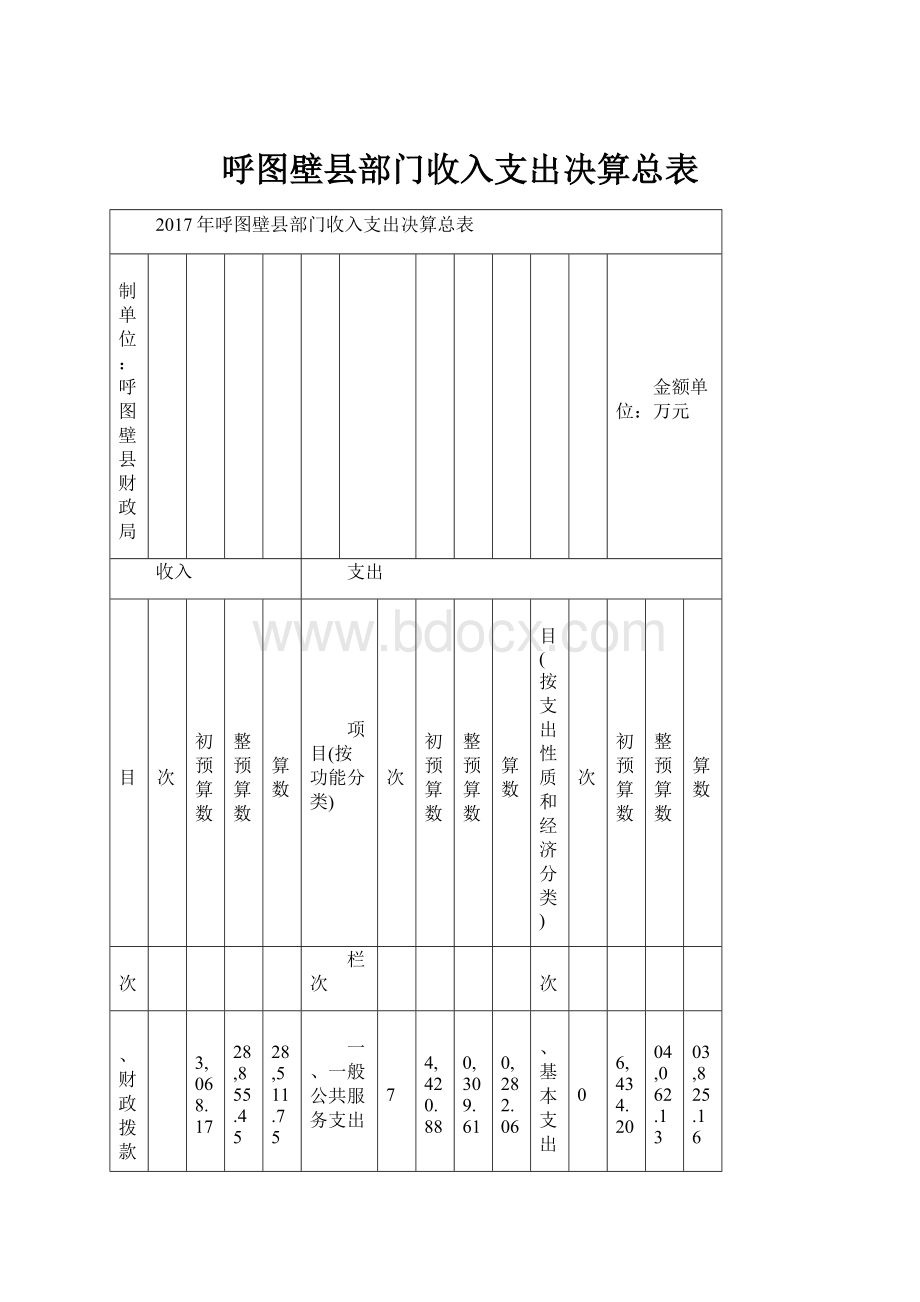 呼图壁县部门收入支出决算总表.docx