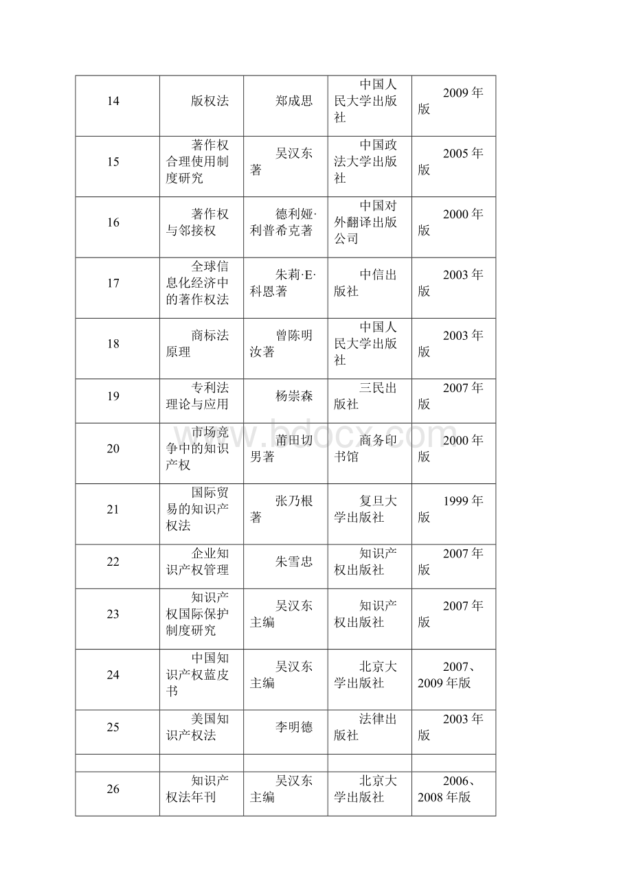 知识产权和民法总论阅读书目.docx_第3页