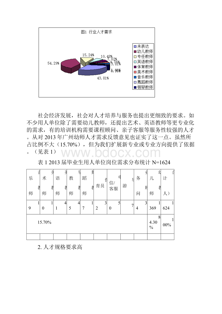 广东中职学前教育专业调研报告.docx_第3页