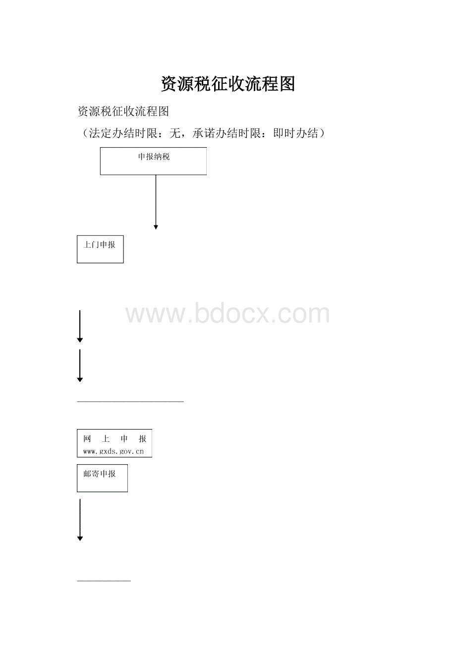 资源税征收流程图.docx