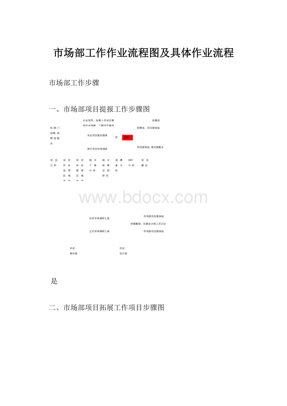 市场部工作作业流程图及具体作业流程.docx