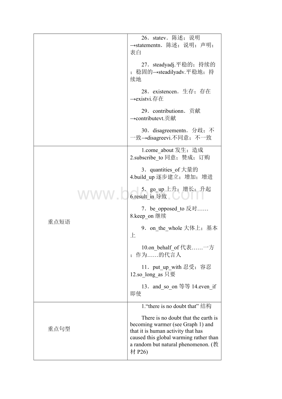 全国通用版版高考英语大一轮复习Unit4Globalwarming讲义新人教版选修6.docx_第3页