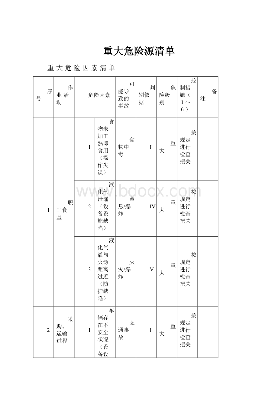 重大危险源清单.docx