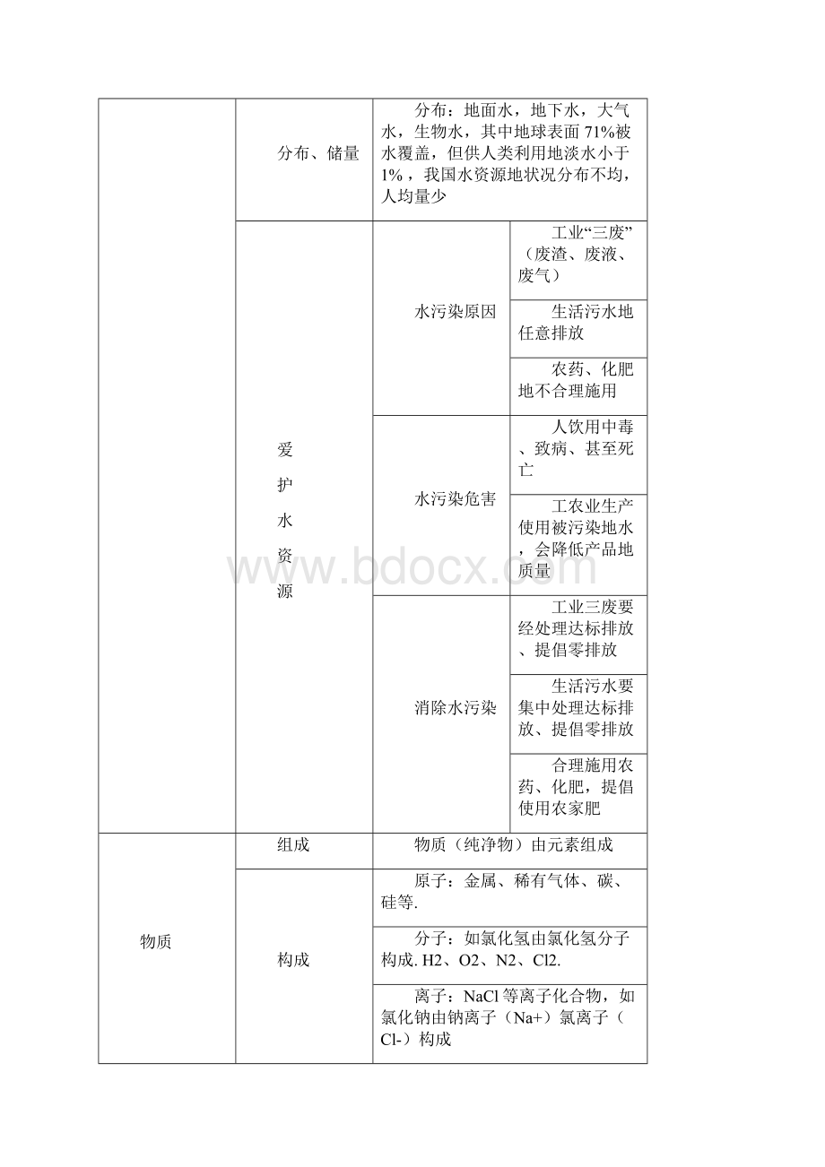 中学化学教案设计.docx_第2页