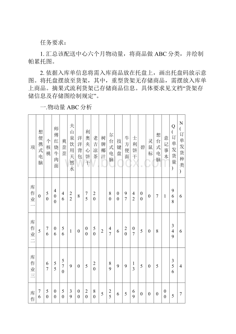 物动量ABC分析及货物存储.docx_第2页