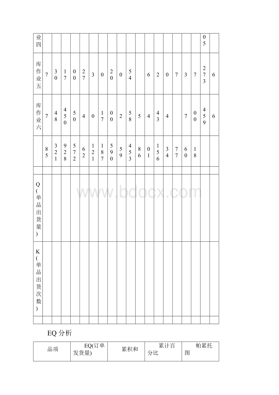 物动量ABC分析及货物存储.docx_第3页