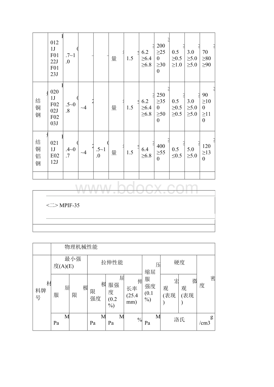 粉末冶金材料标准表.docx_第2页