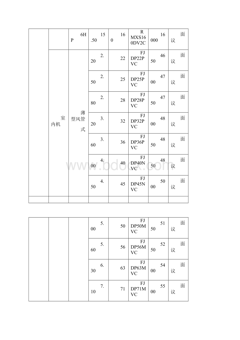 上海大金空调报价单.docx_第3页