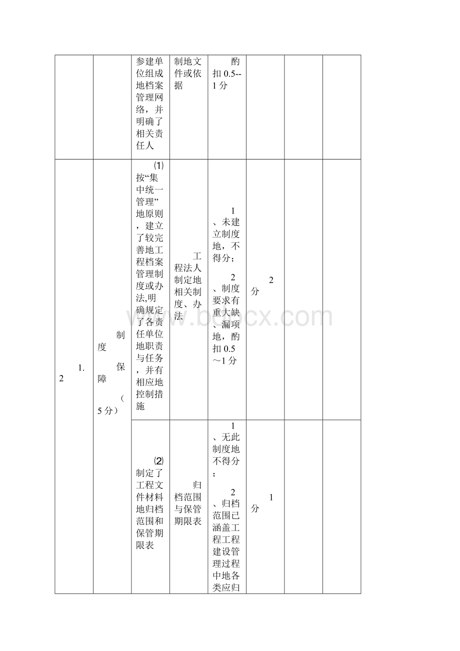 《水利工程建设项目档案验收评分标准》整理.docx_第3页