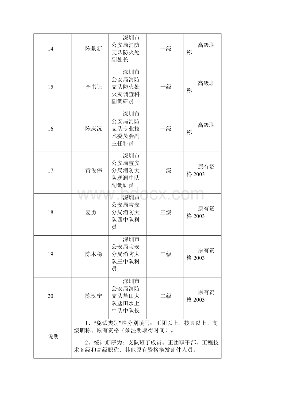 拟免试授予公安消防岗位资格公安民.docx_第3页