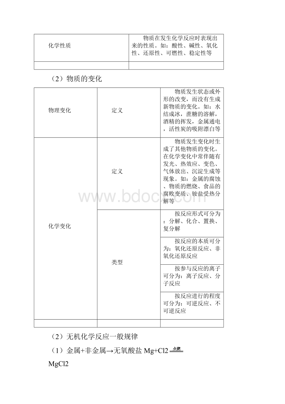 化学必修一整理.docx_第2页