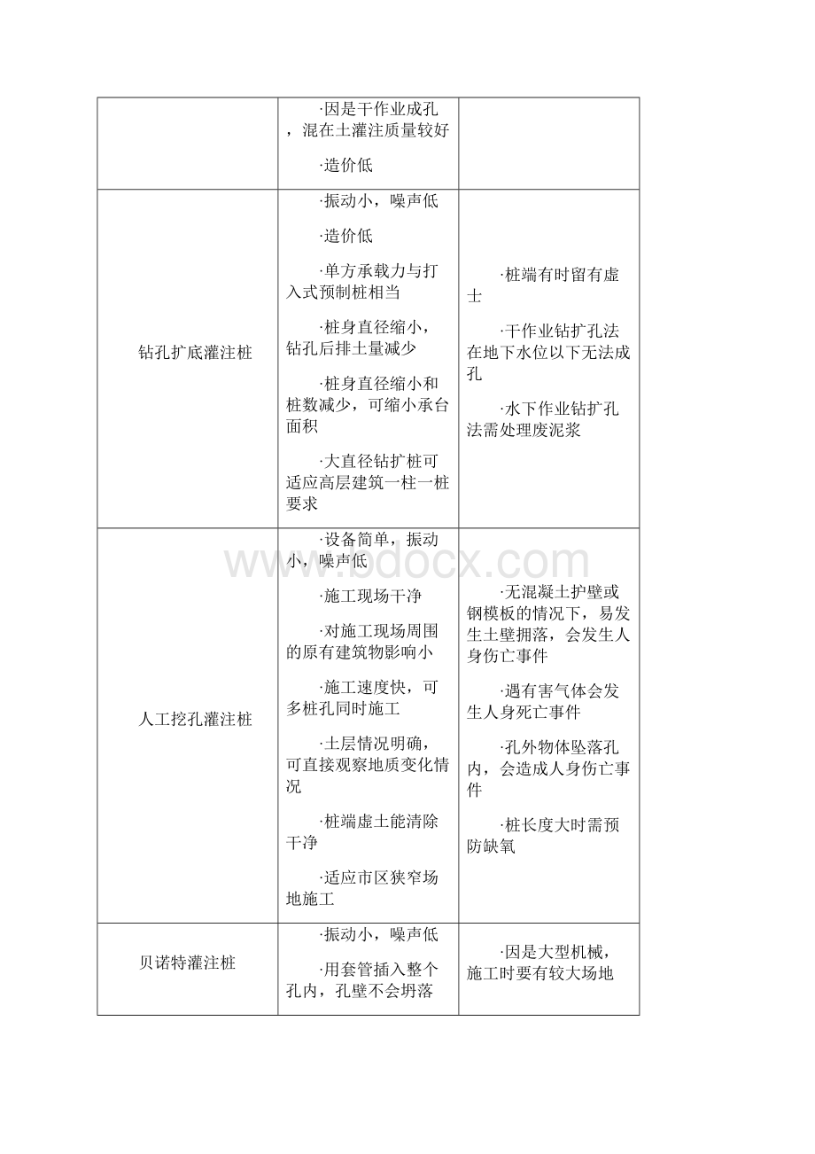 人工挖扩孔灌注桩.docx_第3页