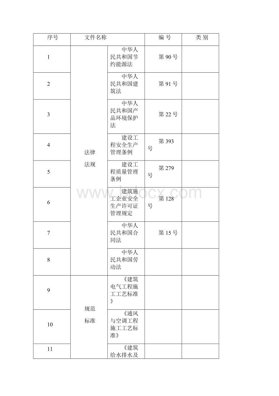 中央空调施工组织设计贺辉编写.docx_第2页