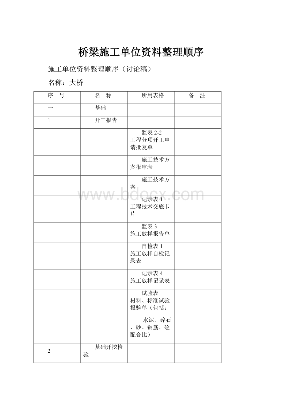 桥梁施工单位资料整理顺序.docx