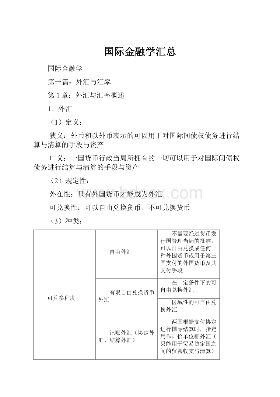 国际金融学汇总.docx