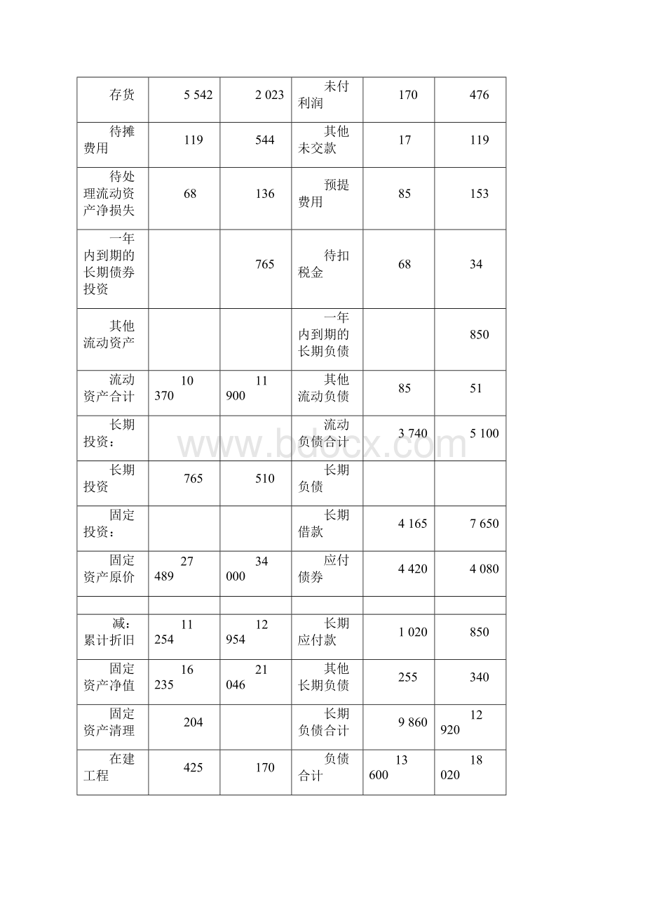 财务管理课内实验指导书.docx_第3页