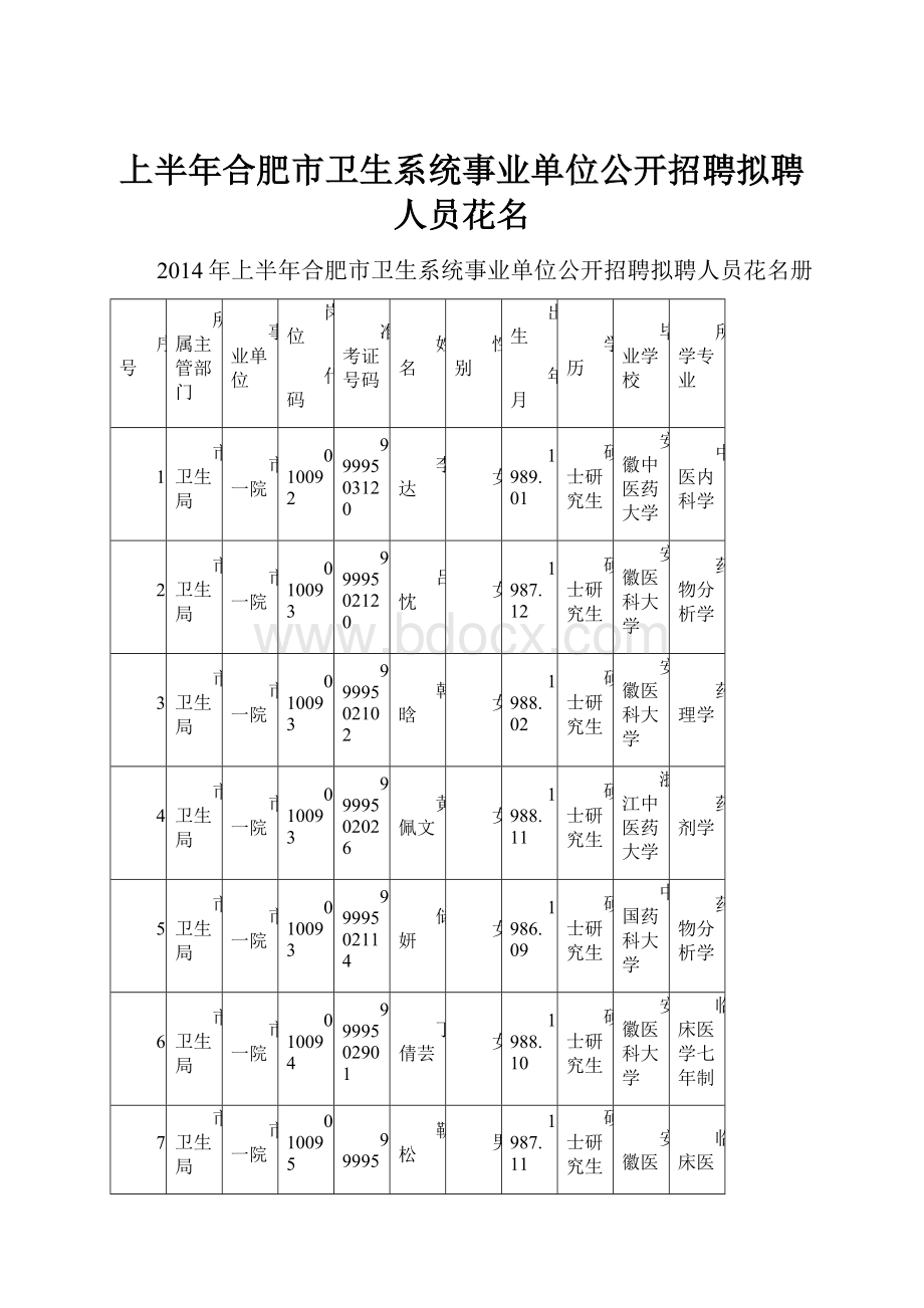 上半年合肥市卫生系统事业单位公开招聘拟聘人员花名.docx