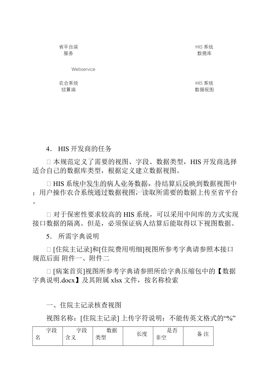 宝鸡市新农信息系统与医院HIS系统数据对接标准V10.docx_第2页