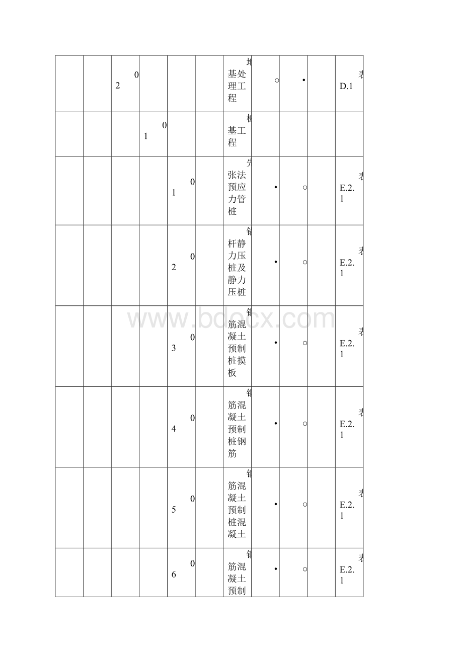 变电站建筑工程质量强制性条文执行计划表附录A.docx_第2页