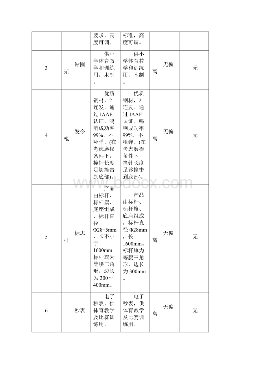 实质性技术条款响应表.docx_第2页