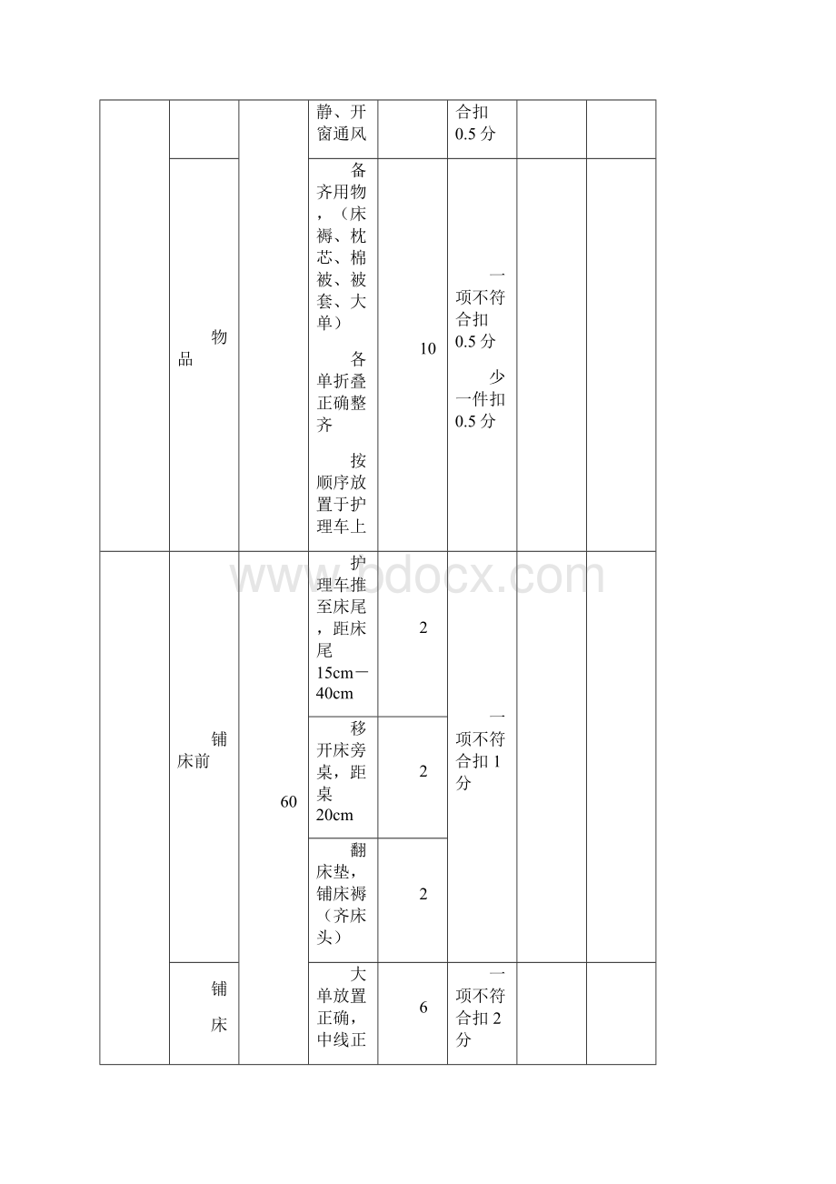 养老护理员基本操作评分标准.docx_第2页