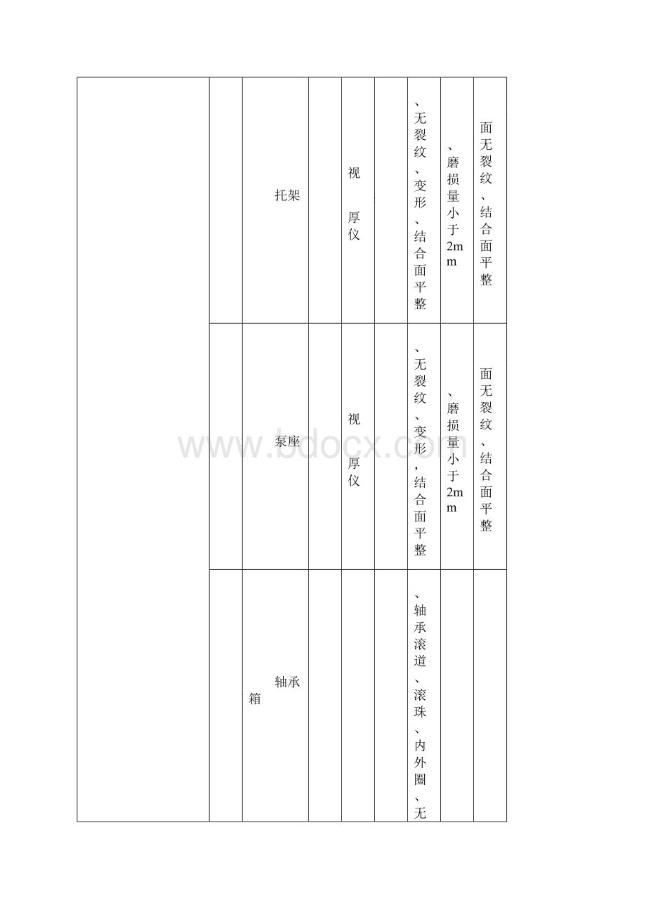 脱硝设备维护技术标准.docx_第3页