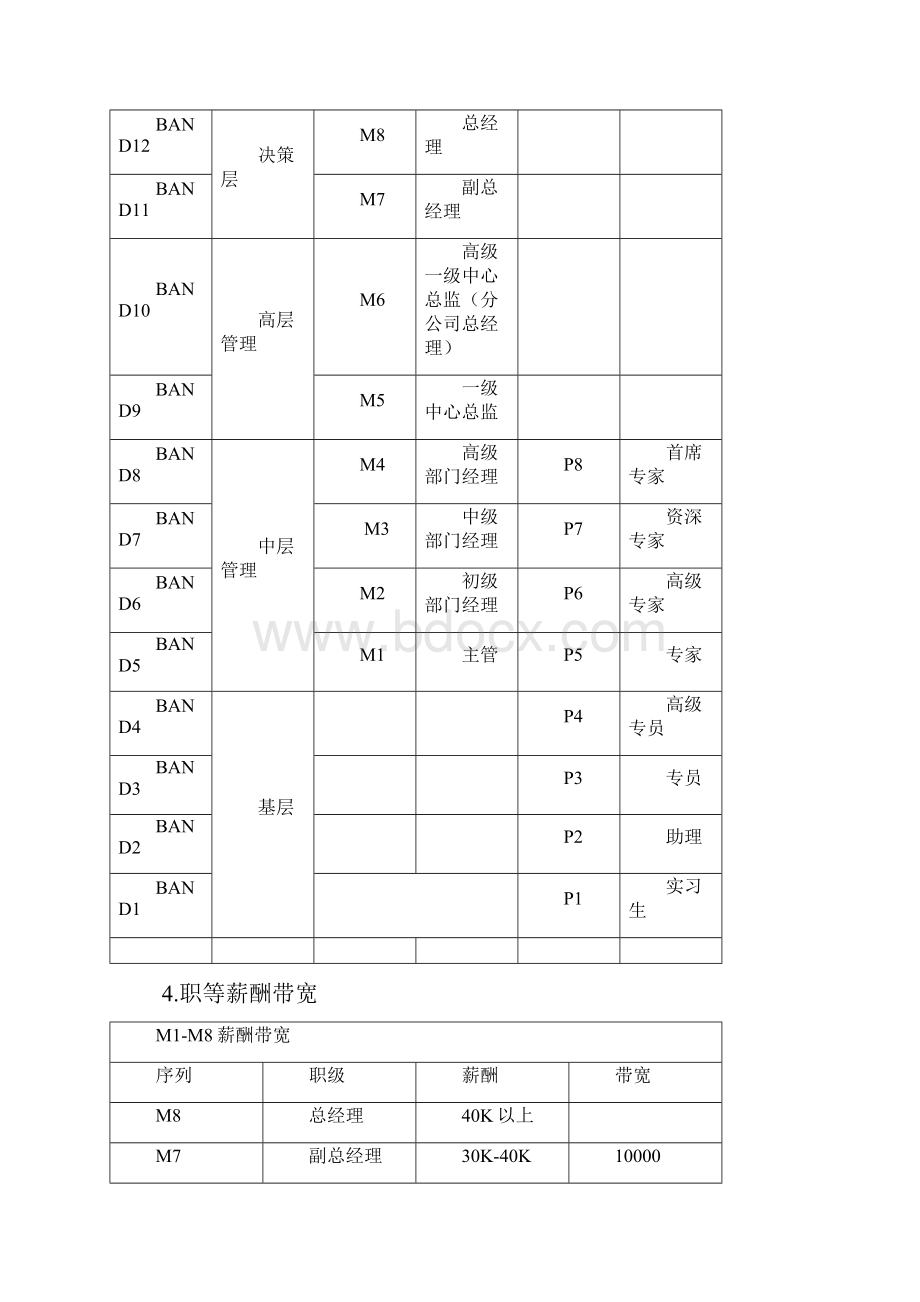 岗位序列职等职级和薪酬管理规定.docx_第2页