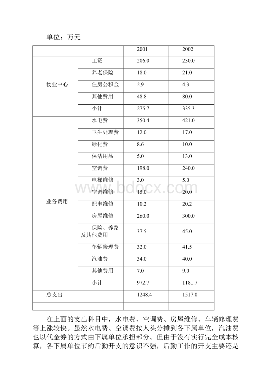 物业中心改制方案精简版.docx_第3页