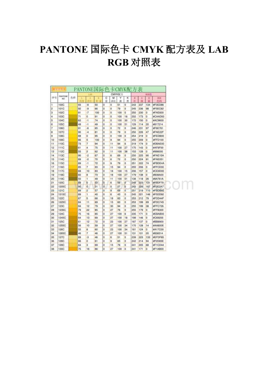 PANTONE国际色卡CMYK配方表及LAB RGB对照表.docx_第1页