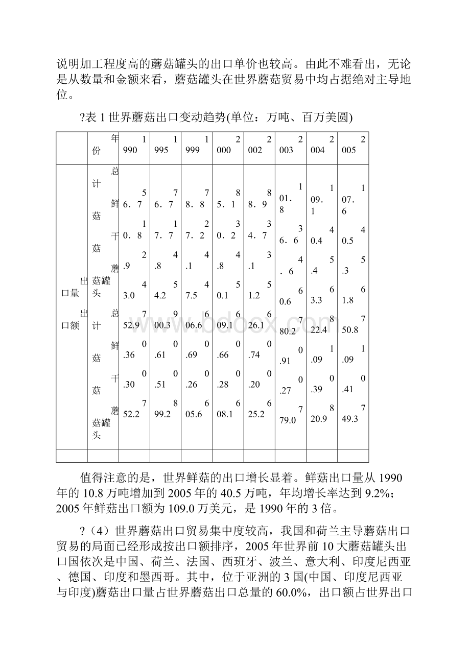 世界蘑菇产业研究分析报告37页.docx_第3页