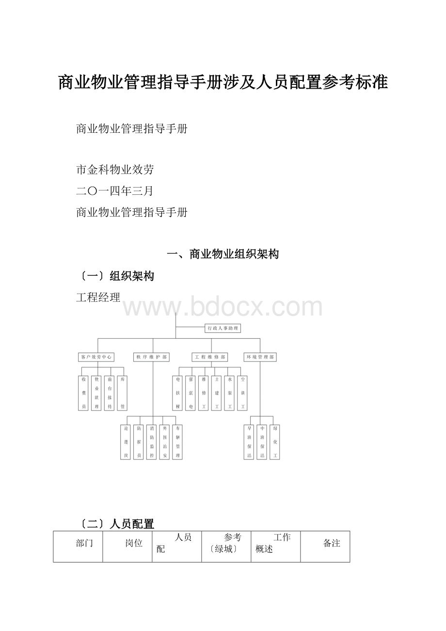 商业物业管理指导手册涉及人员配置参考标准.docx_第1页