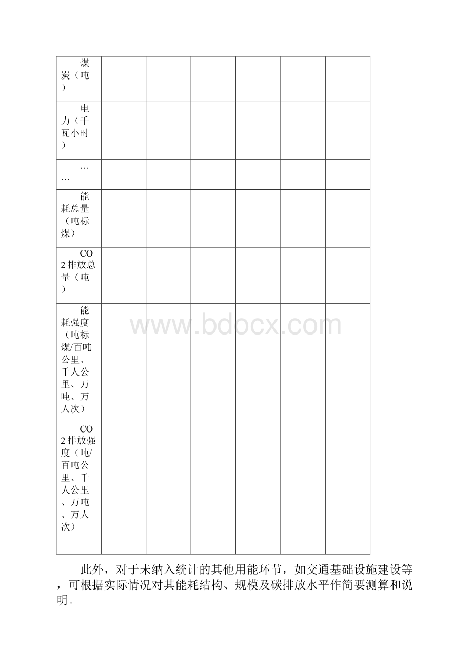 建设低碳交通运输体系城市试点实施方案编写内容参考提纲.docx_第3页