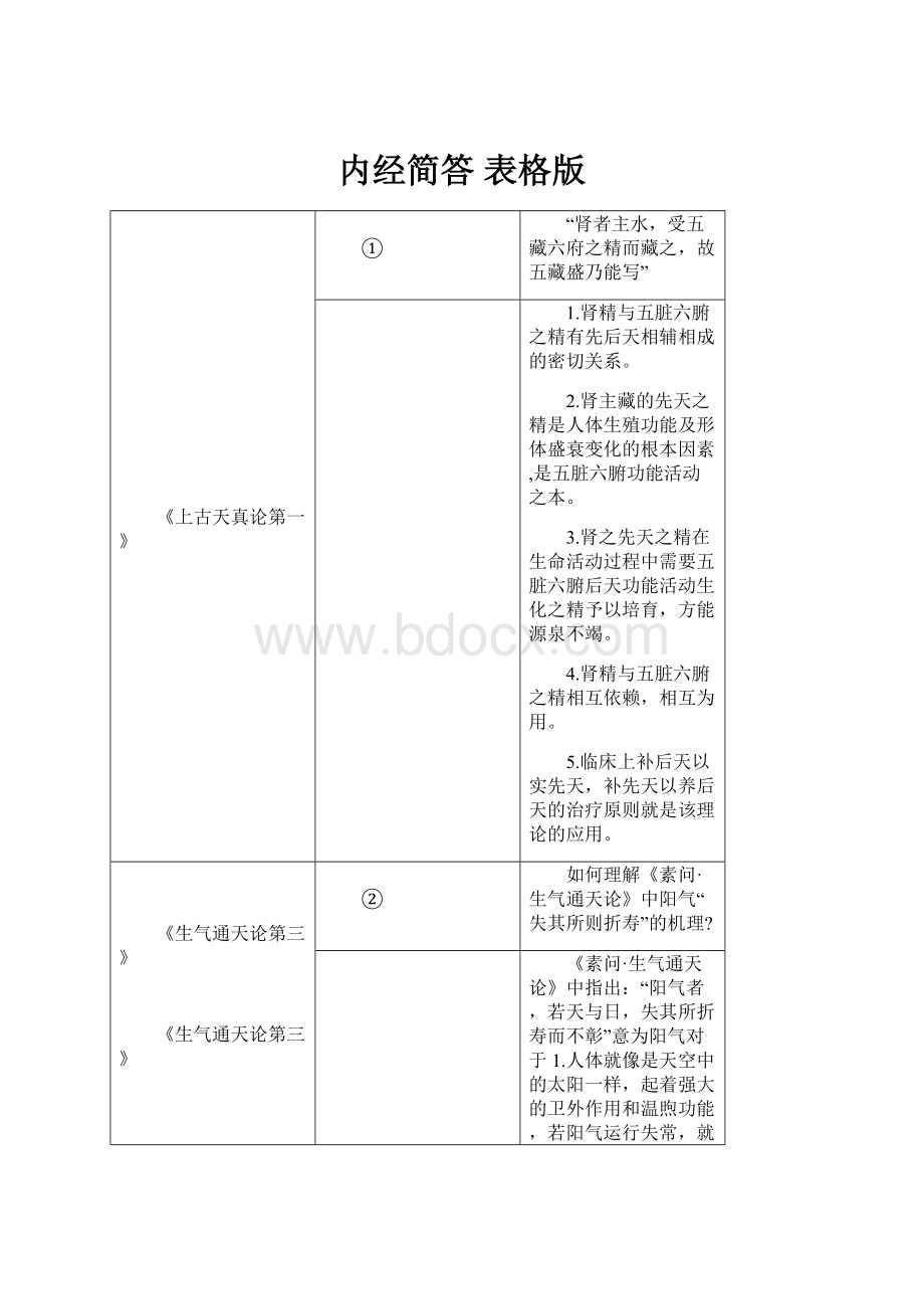 内经简答 表格版.docx